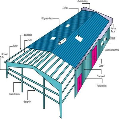 El almacenamiento del edificio del taller de Warehouse de la estructura de acero de Q355B modificó para requisitos particulares