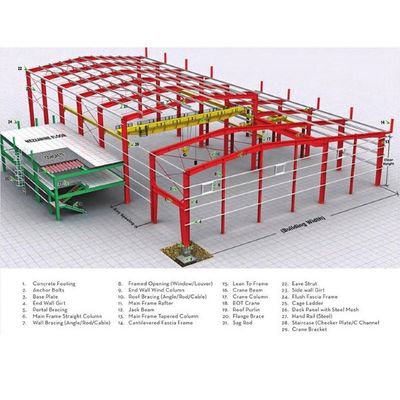 Peso ligero moderno de los edificios del taller de la estructura de acero del palmo grande adaptable
