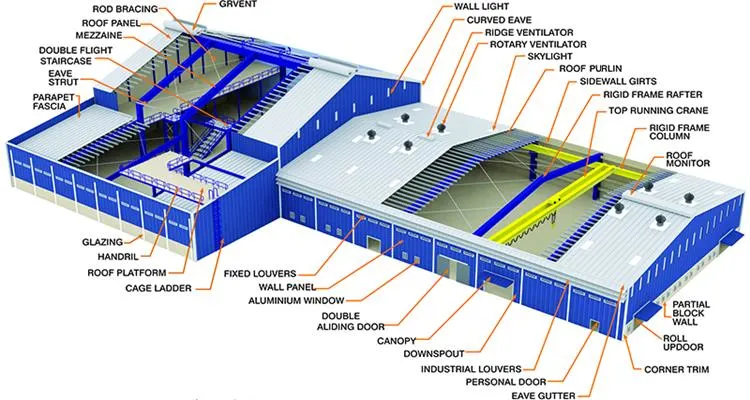 El edificio prefabricado ligero de Warehouse de la estructura de acero modificó para requisitos particulares 0