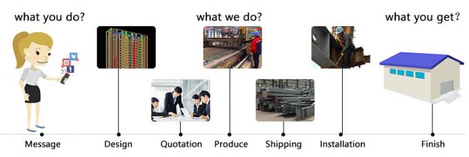 Taller de estructuras de acero ligero para edificios comerciales 8
