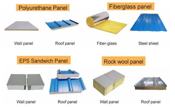 Estructura de acero de la rejilla 40*100 que construye ventajas del bajo costo de Warehouse 4