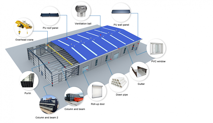 Taller prefabricado impermeable del edificio de la estructura de acero de Warehouse 1